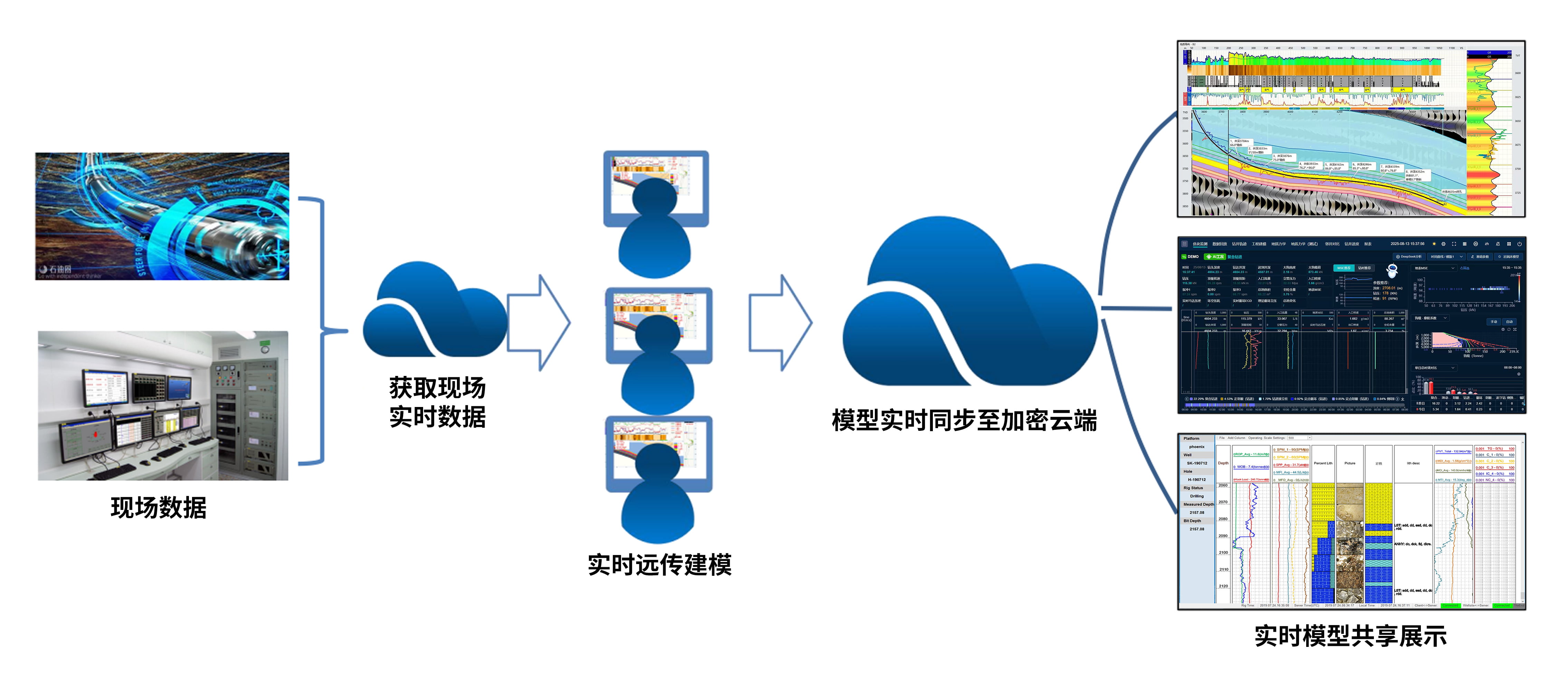 ϲѶ£¡K1ÌåÓý¿Æ¼¼¡¶»ùÓÚAIÊÖÒÕµÄÓÍÆø¿±Ì½·þÎñƽ̨¡·»ñÉϺ£ÊÐÖ¸µ¼×ʽðÄê¶ÈÊ×ÅúÖ§³ÖÏîÄ¿(ͼ3) ϲѶ£¡K1ÌåÓý¿Æ¼¼¡¶»ùÓÚAIÊÖÒÕµÄÓÍÆø¿±Ì½·þÎñƽ̨¡·»ñÉϺ£ÊÐÖ¸µ¼×ʽðÄê¶ÈÊ×ÅúÖ§³ÖÏîÄ¿(ͼ3)